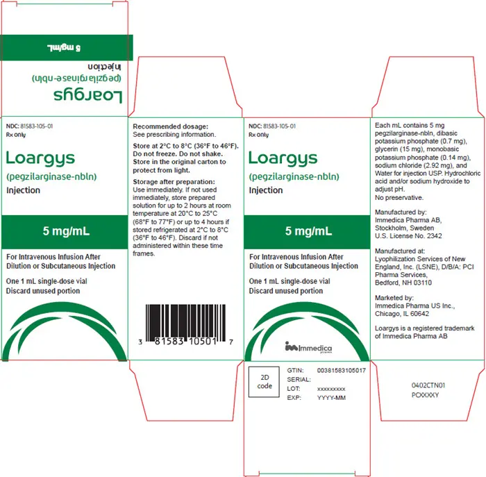 Loargys (pegzilarginase)